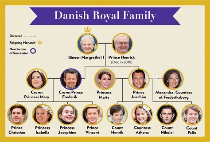 Why do royals marry cousins?