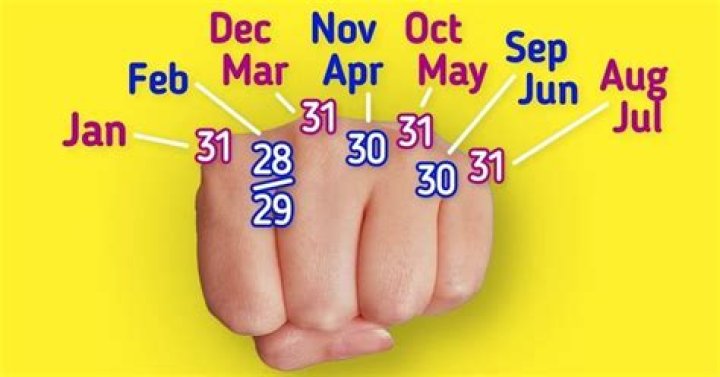Why do some months have 31 30 29 or 28 days?