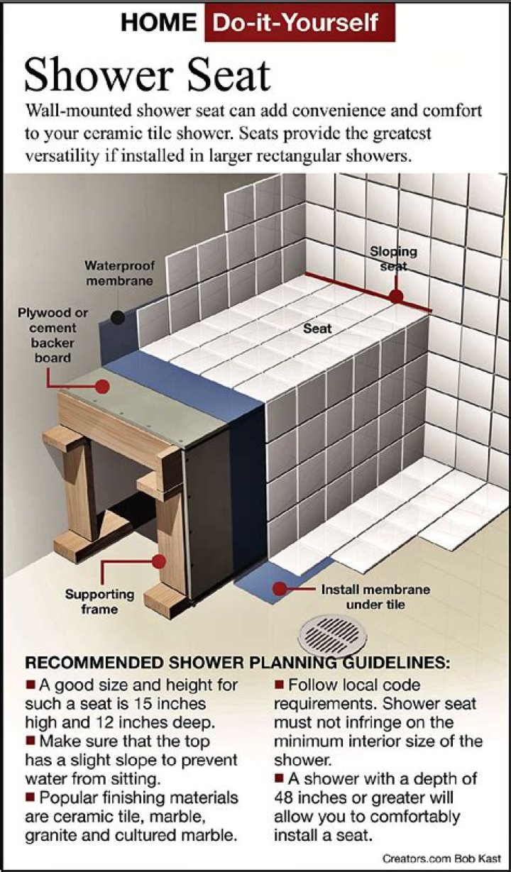 Why do you need a seat in the shower?