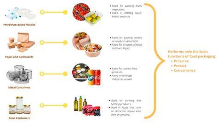 Why is it important to clean and sanitize the food container used for packaging food products?