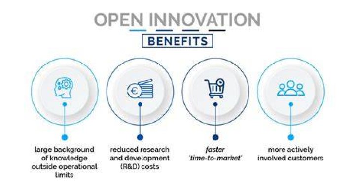Why is open innovation important to society?