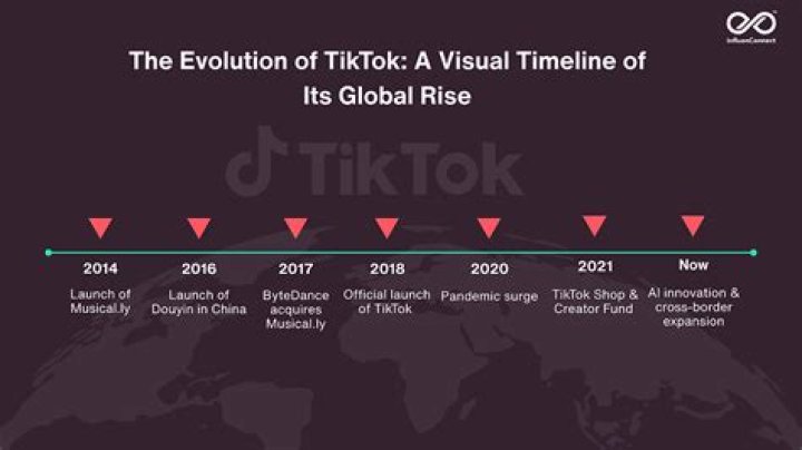 Why is TikTok deleting accounts 2021?