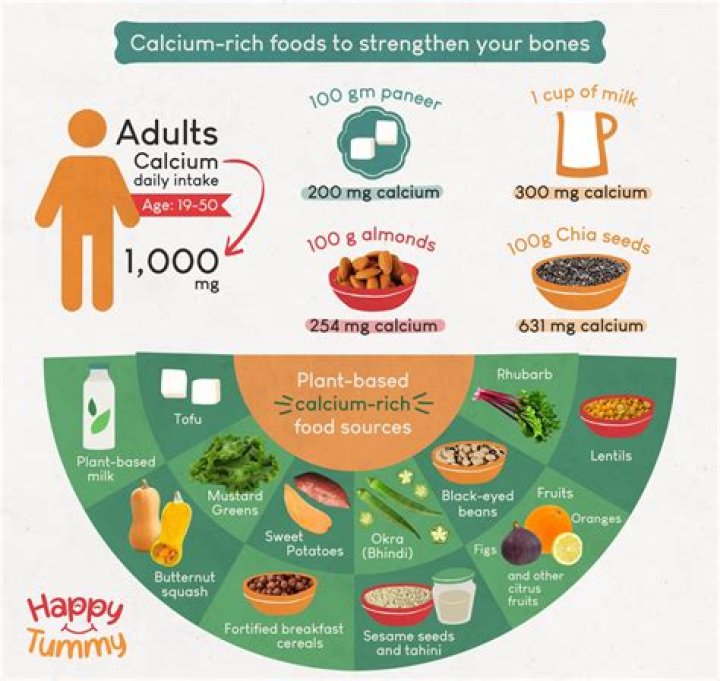 Why should I not take calcium and magnesium together?