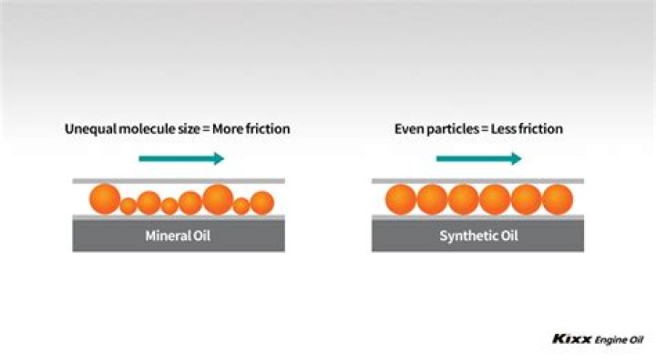 Why synthetic oil is better than regular?
