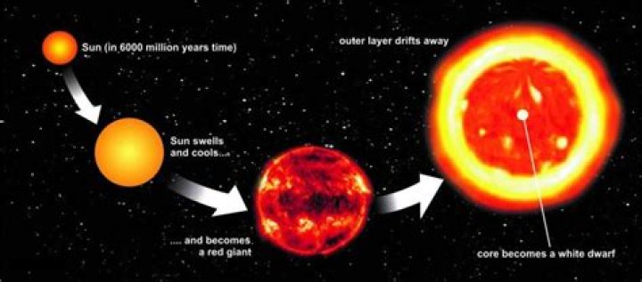 Will our Sun become a black hole?